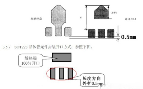 開口設(shè)計