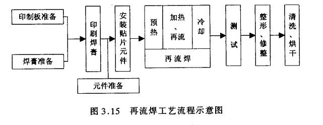 回流焊工藝流程圖