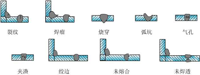 焊接缺陷