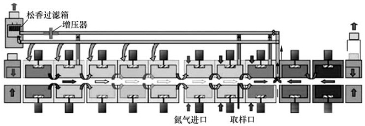 回流焊內(nèi)部結(jié)構(gòu)