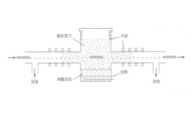 如何利用液體的氣化潛熱來電路板上錫？