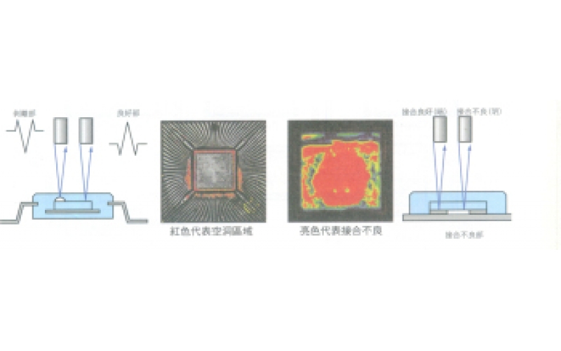 如何有效進(jìn)行電路板焊點(diǎn)檢查？