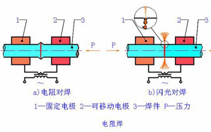 焊接技術(shù)的分類有哪些？