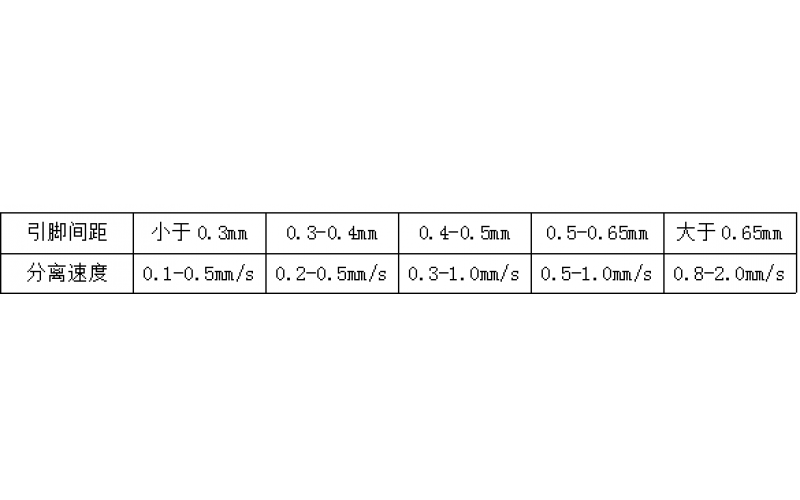 不同IC引腳間距推薦分離速度對照表