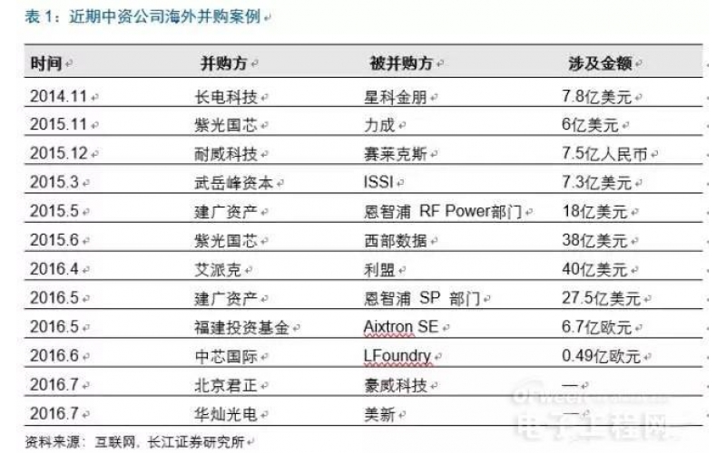 信息安全的基石 集成電路自主可控勢(shì)在必行