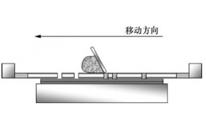 錫膏印刷機(jī)工作過(guò)程