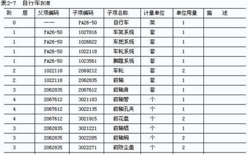 如何確保BOM單無誤，規(guī)避PCBA生產(chǎn)風(fēng)險